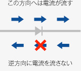 ダイオードについて